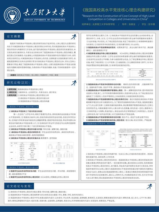 2017510825-彭华勇-我国高校高水平竞技核心理念构建研究